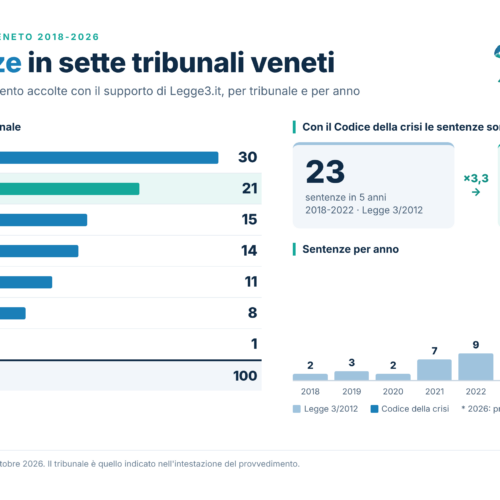 ufficio stampa legge3.it