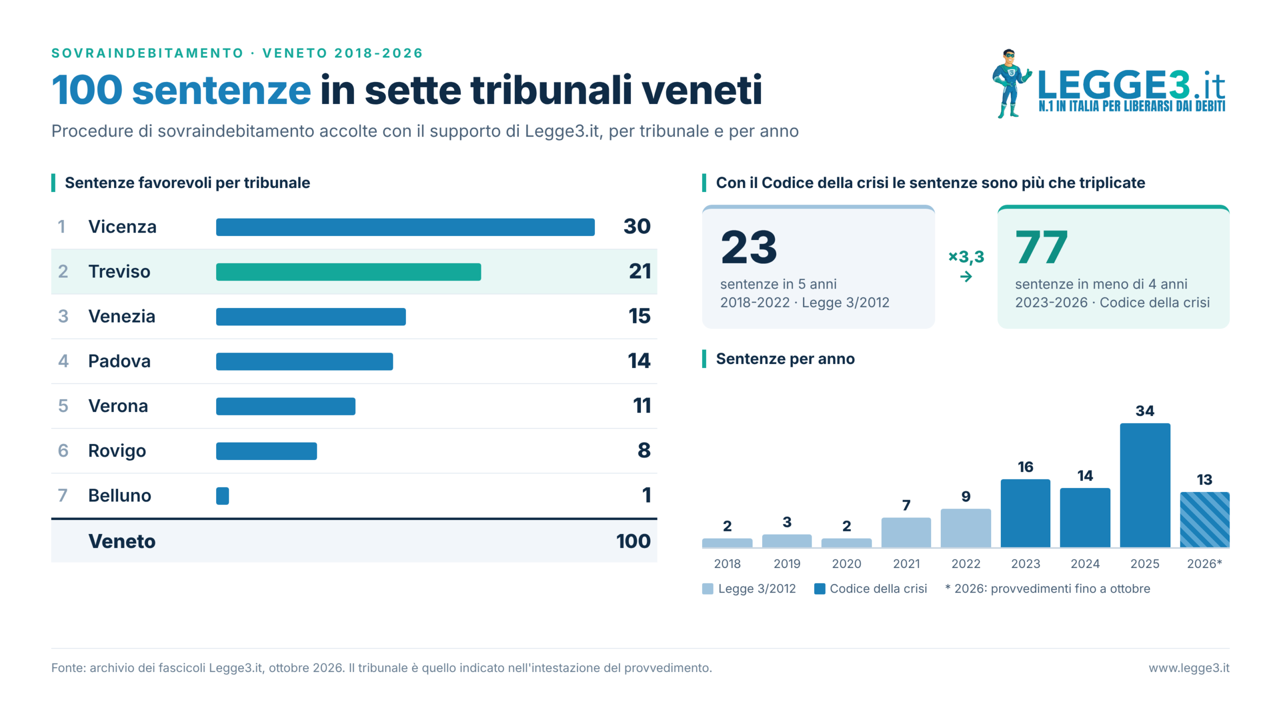ufficio stampa legge3.it