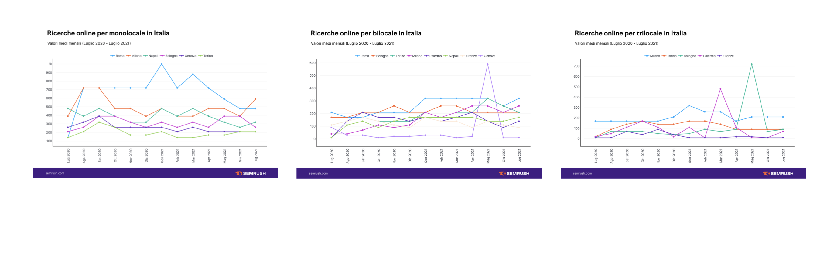 ufficio stampa semrush