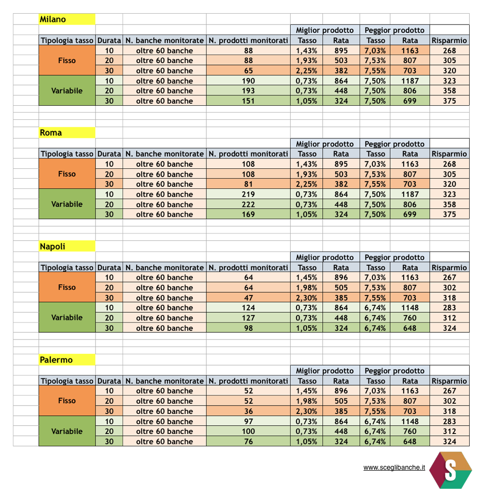 ufficio stampa banche