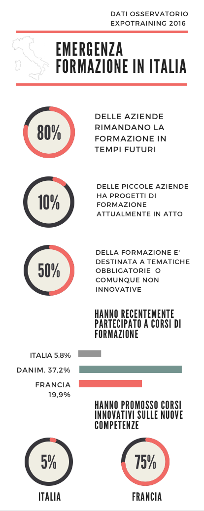 ufficio stampa formazione