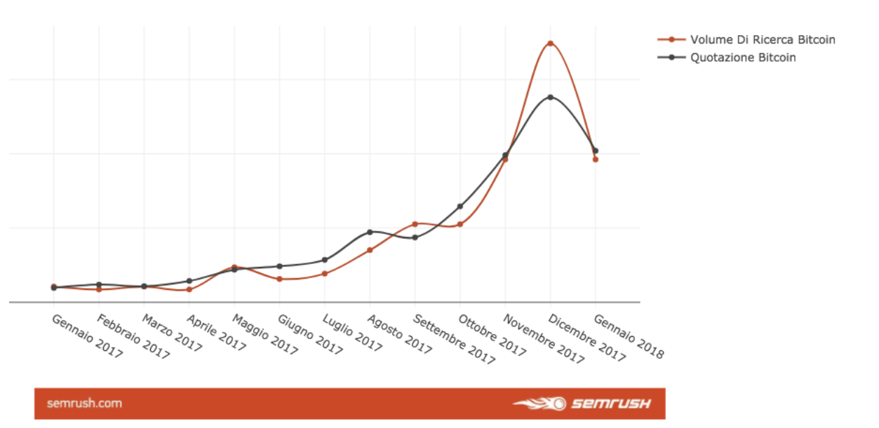 agenzia ufficio stampa semrush