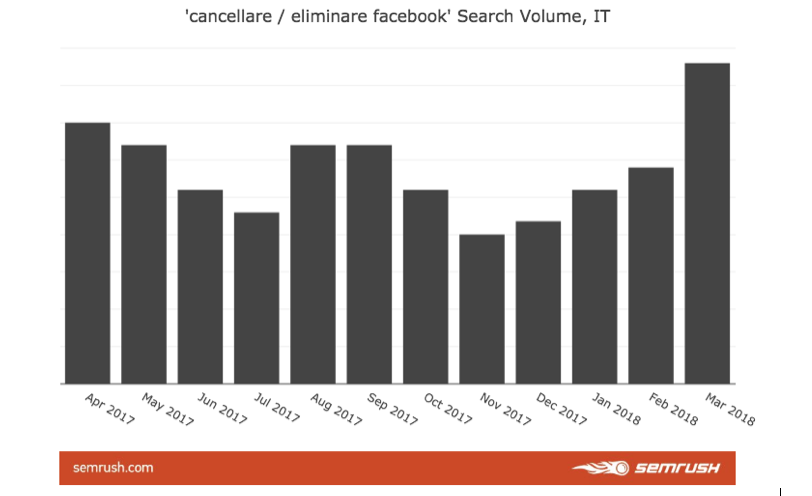 agenzia ufficio stampa semrush