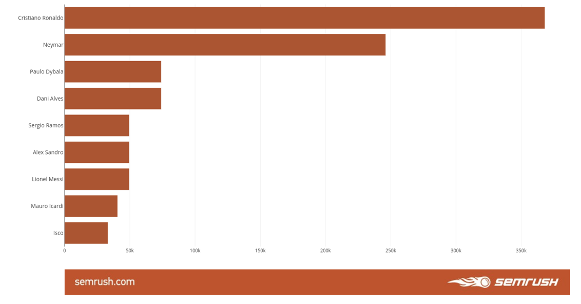 agenzia ufficio stampa semrush