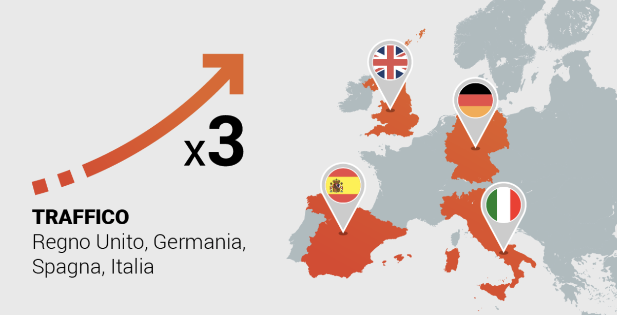 ufficio stampa semrush