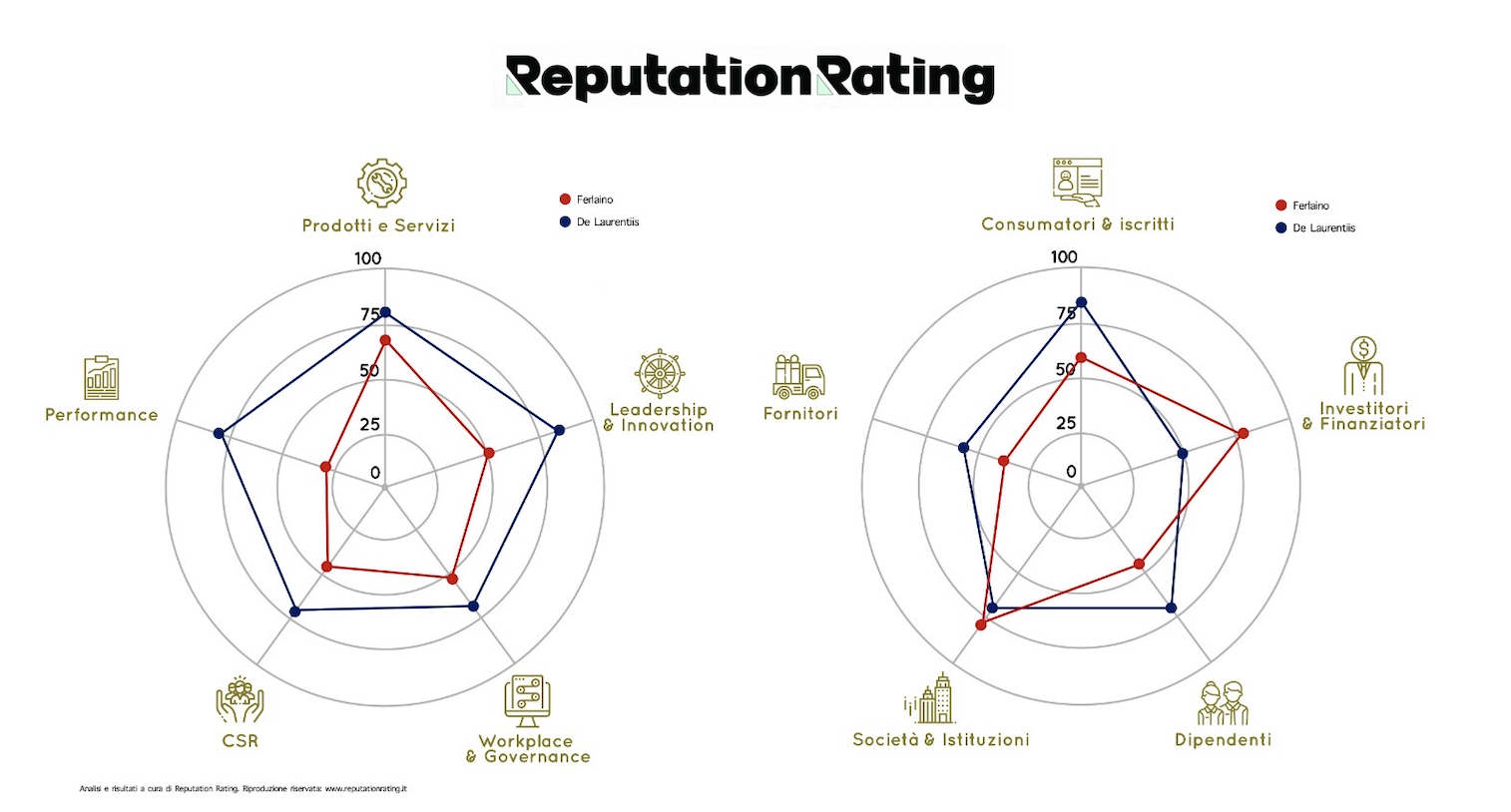 ufficio stampa reputation rating